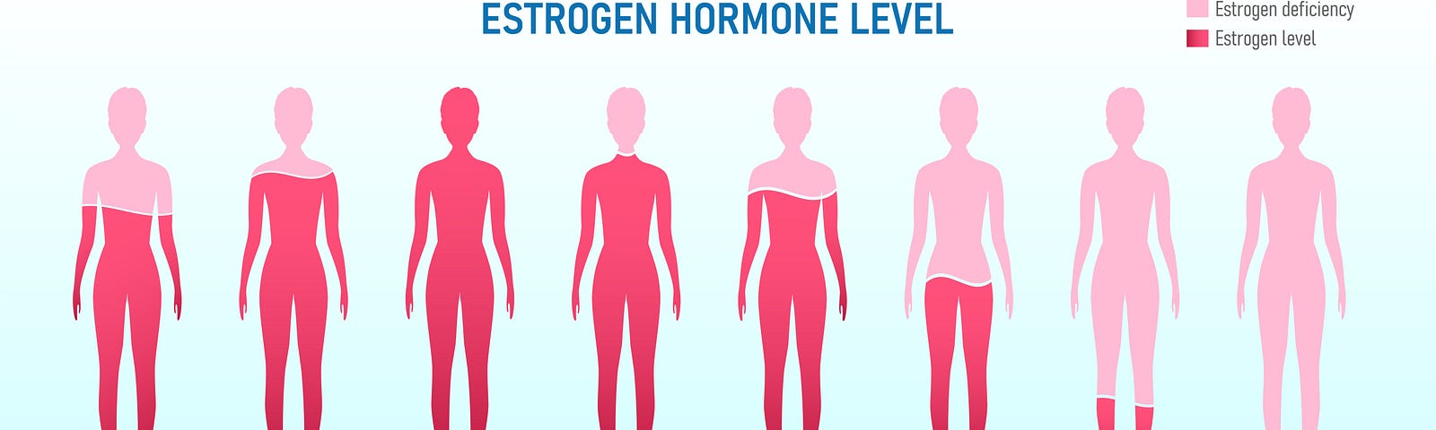Illustration showing drops in hormones in women by age.