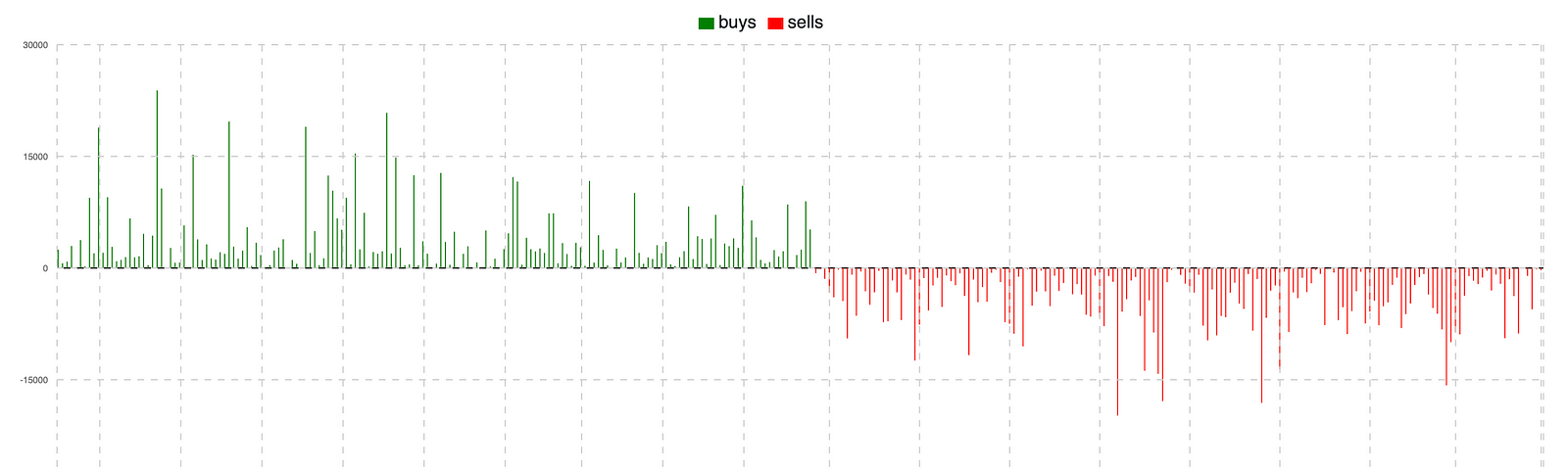 How Does A Stock Exchange Work Medium