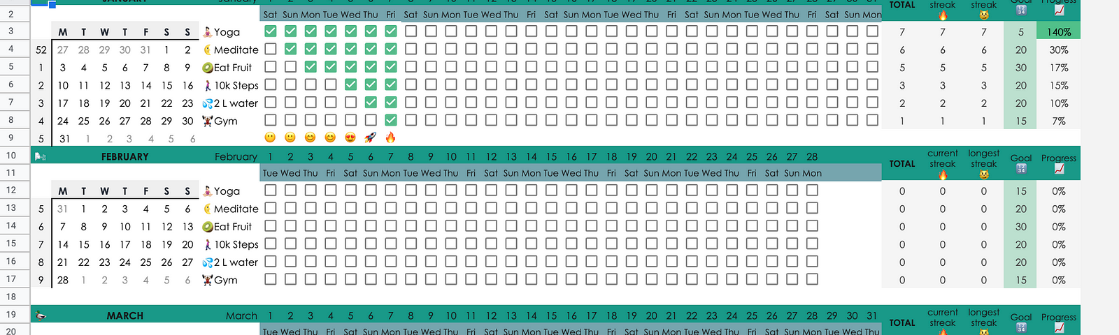 Screenshot of habit tracker 2022. On the left mini calendars, then a column with the habits, then lots of tickboxes to track habits on a day by day basis. Further towards the right: Stats (total, current streak, longest streak, monthly goal, and progress)