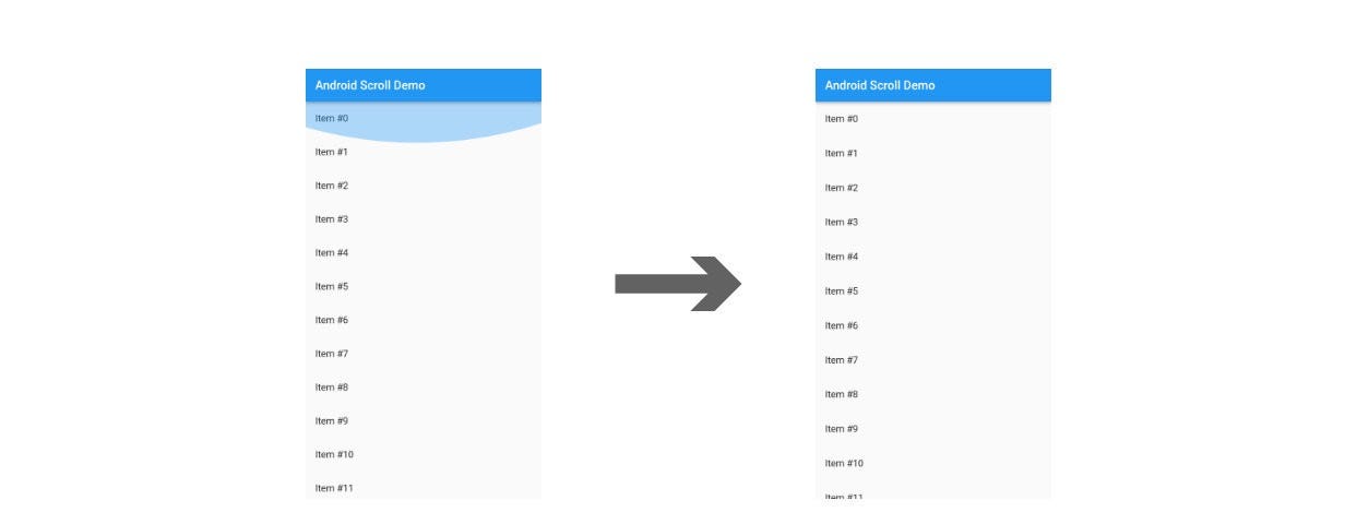 A Comparison of Glow versus Stretch Effect