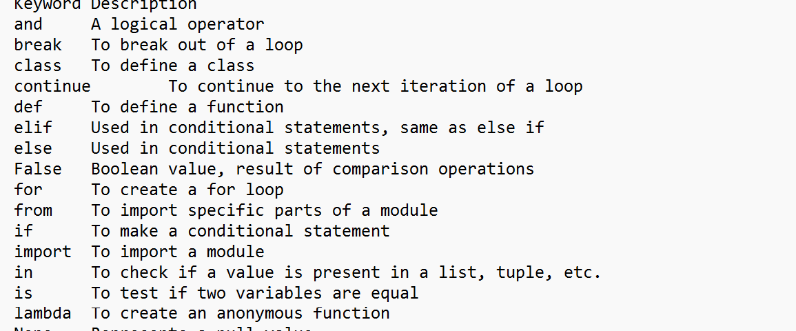 Python-Keywords-Screen-Shot#1-for-Post#3