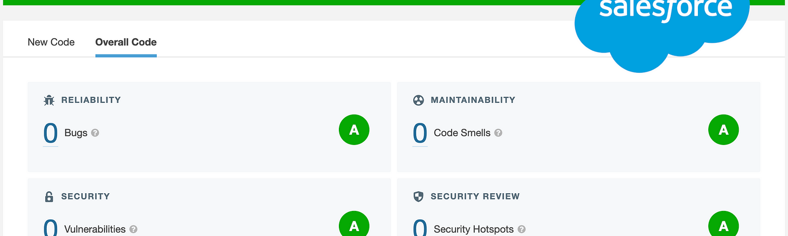 Code Status Report of a SFDX Project