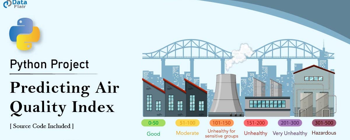 Predicting Air Quality Index using Python