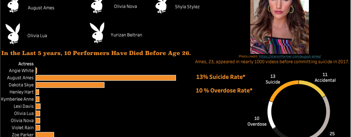 A dashboard called Tragedy Porn.