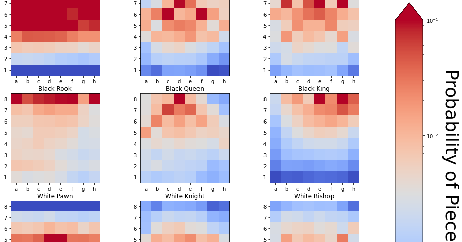 Heat maps of probability distributions for each piece location.