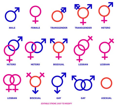 A chart of numerous sex symbols