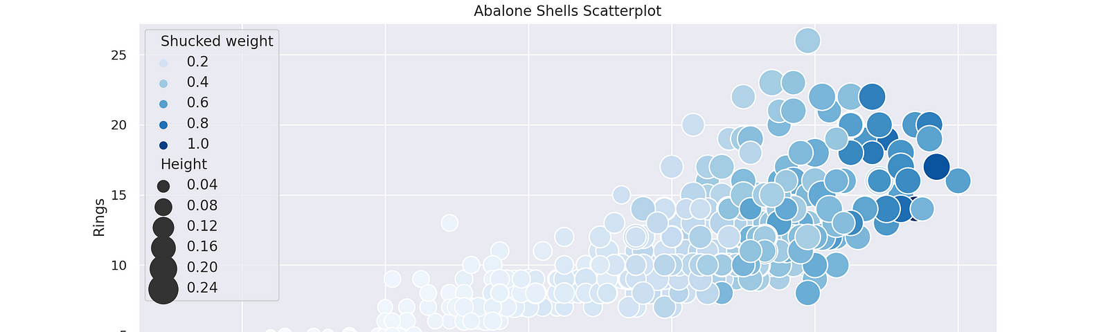 Using Plotly Express to Create Interactive Scatter Plots