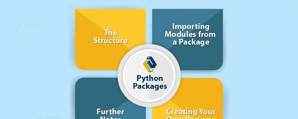 python-modules-vs-packages-python-geeks