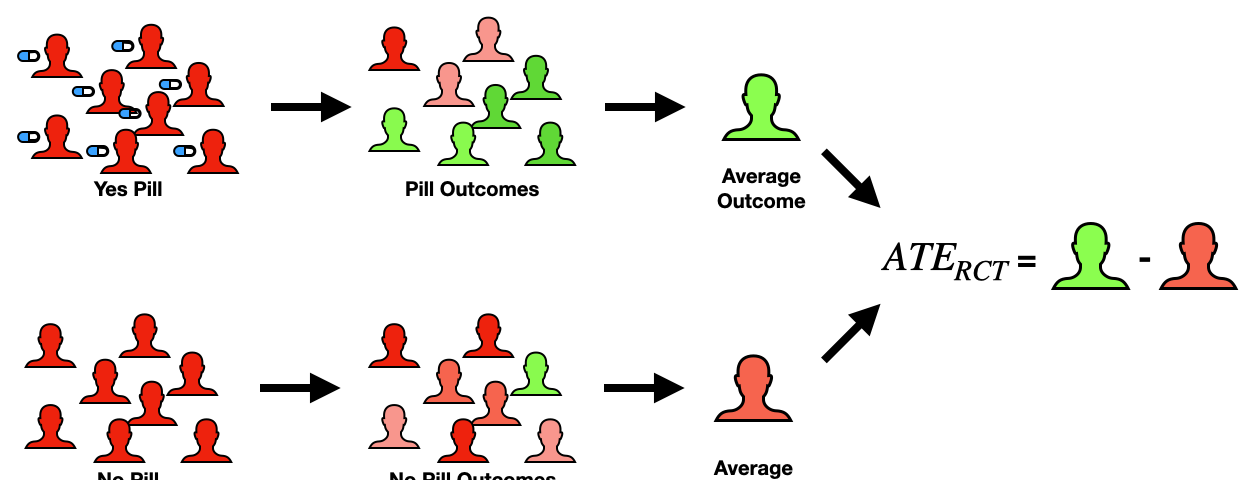 What Is A Treatment Effect In Statistics