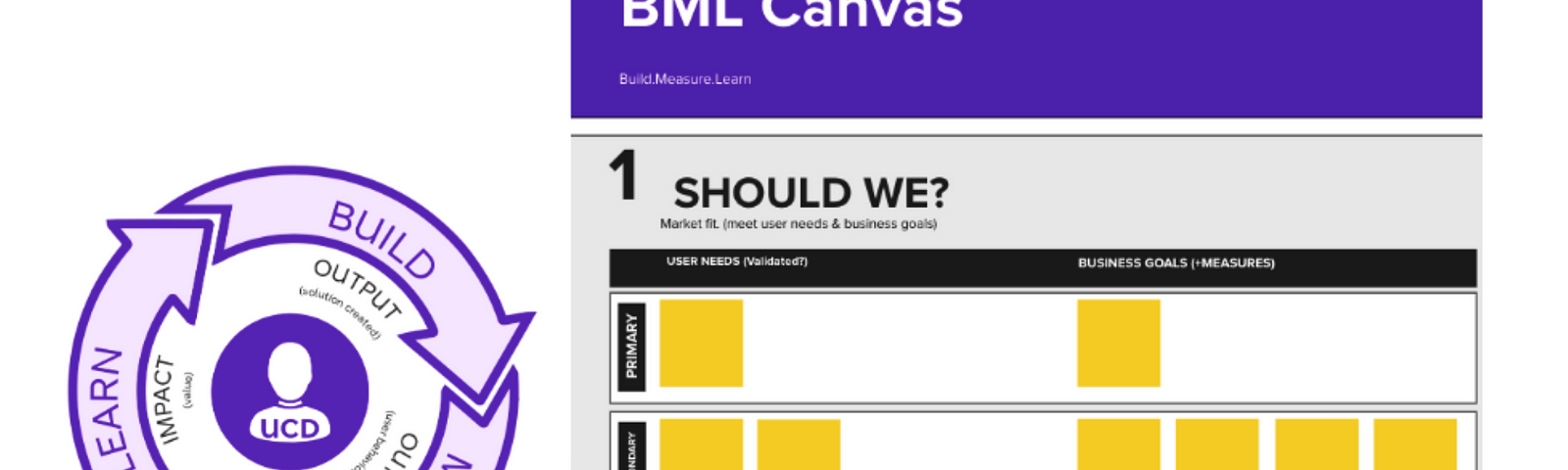 An image of BT Design’s ‘Build, Measure, Learn’ canvas.