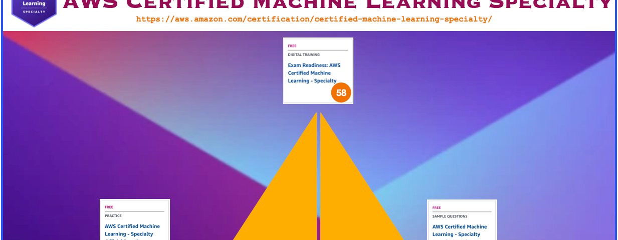 https://training.resources.awscloud.com/get-certified-machine-learning-specialty