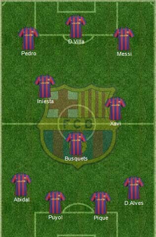 The famous Barcelona 4–3–3