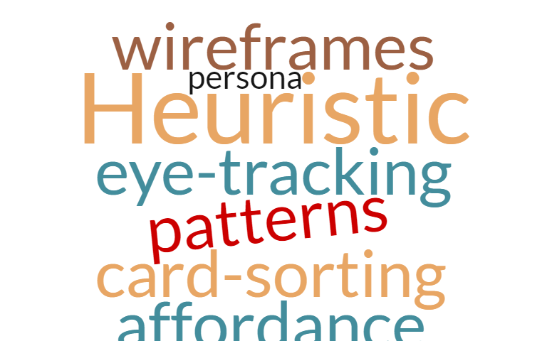 Word cloud of UX terms like “heuristic” and “wireframes.”