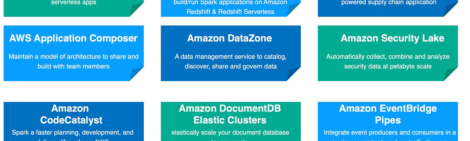 Key AWS Services/Features launched during AWS reInvent 2022