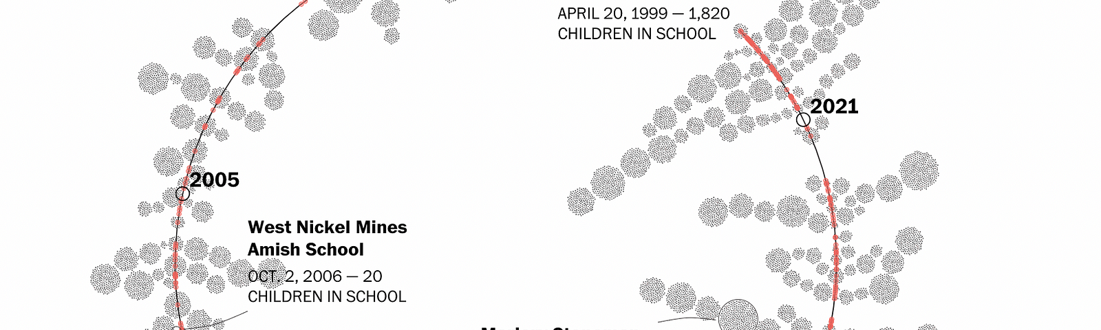 A gaphic displaying the school shootings from 1999 through May 2022.