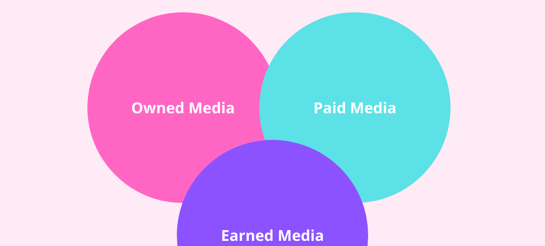 Visual about owned, paid, and earned media