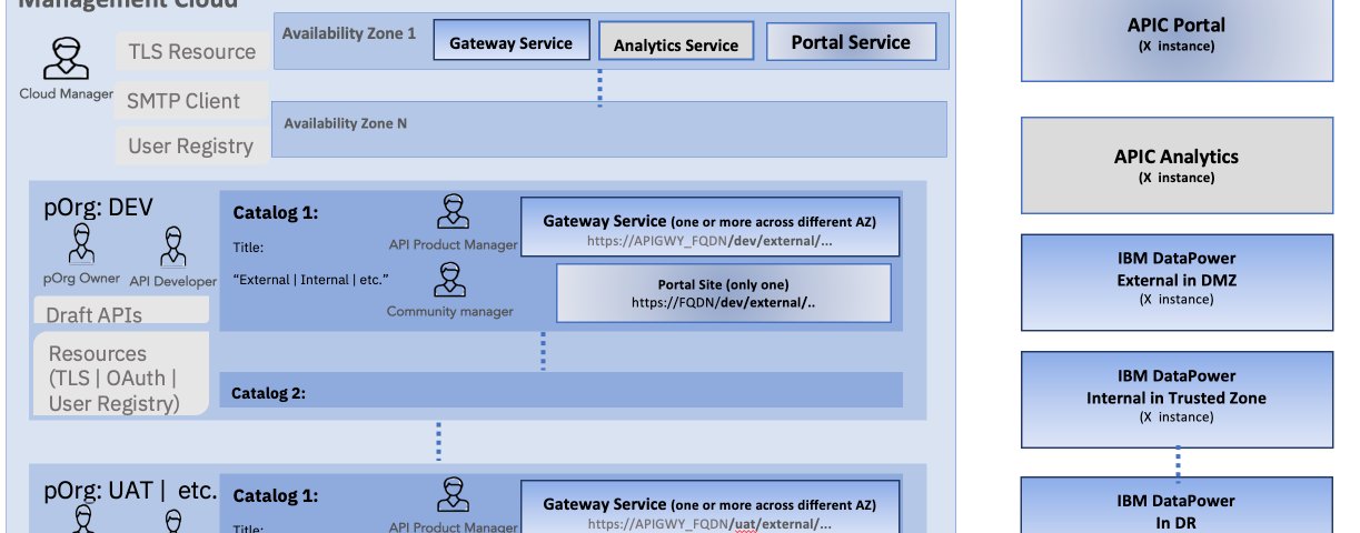 Birds Eye View of APIC Cloud Configuration