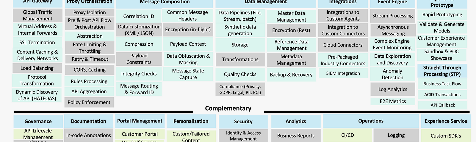 API Design Principles And Best Practices Medium