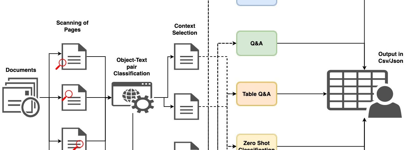 Overall Solution Workflow