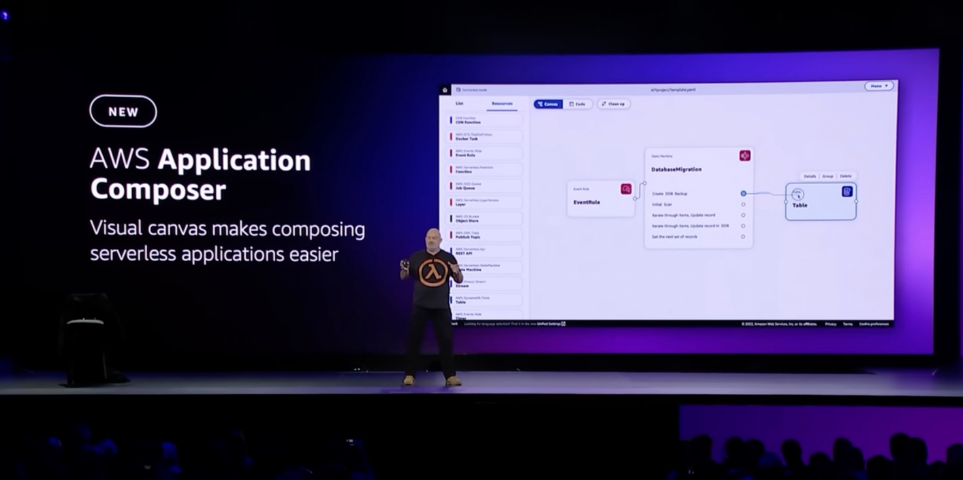 https://aws.amazon.com/tw/blogs/aws/aws-application-composer-now-generally-available-visually-build-serverless-applications-quickly/