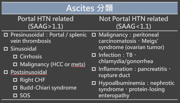 ascites 分類