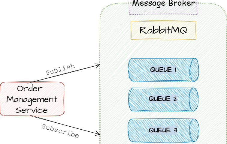 Interfaces vs Types in Typescript, by Yusuf Abdur Rahman