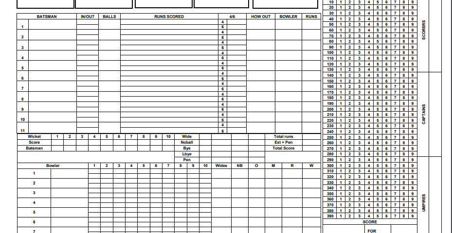 A paper-based cricket scoring sheet covering all aspects of a cricket scorecard