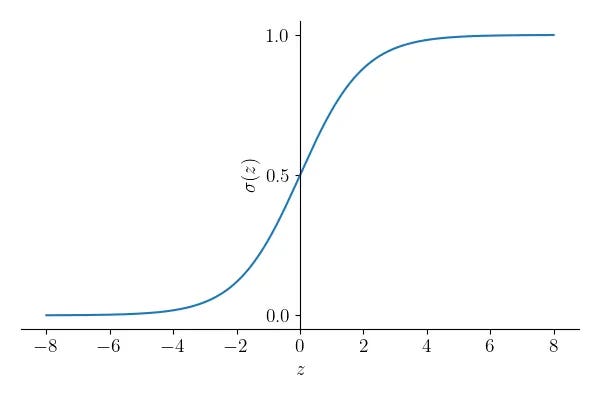 Sigmoid function