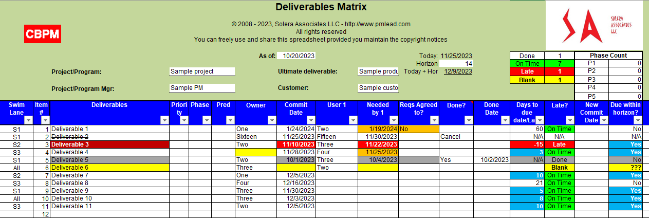 Unfiltered deliverables matrix