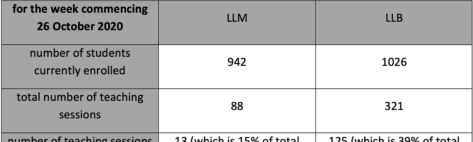 table with teaching statistics