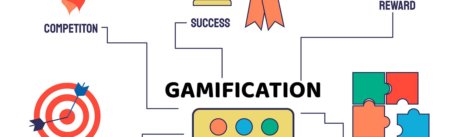 Imagem de um diagrama contendo várias etapas que uma gamificação pode alcançar e uma ilustração de cada uma delas para melhor entendimento. São elas: Competição, sucesso, objetivo, espírito de equipe, vencendo, progresso e melhores resultados.