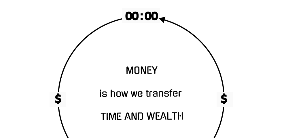 Image by Author — Time and Wealth