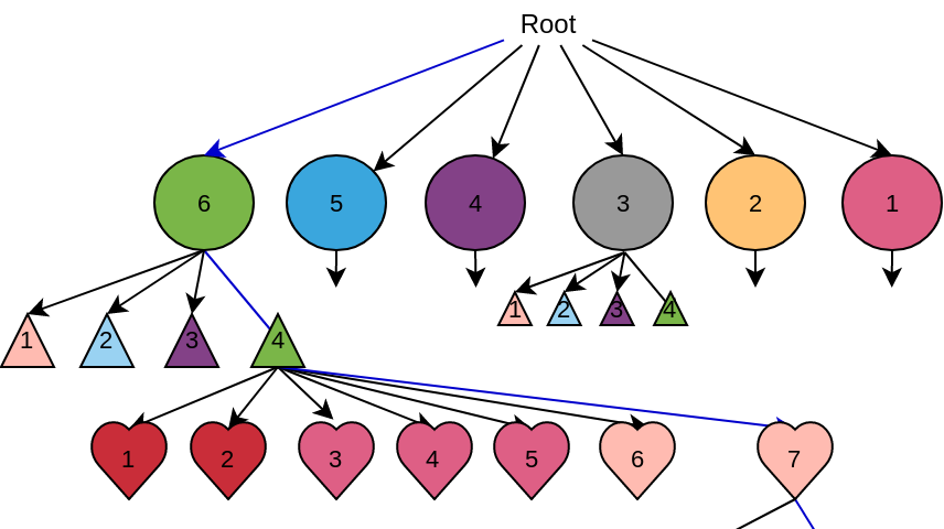 Nested Loop Analytics Vidhya Medium