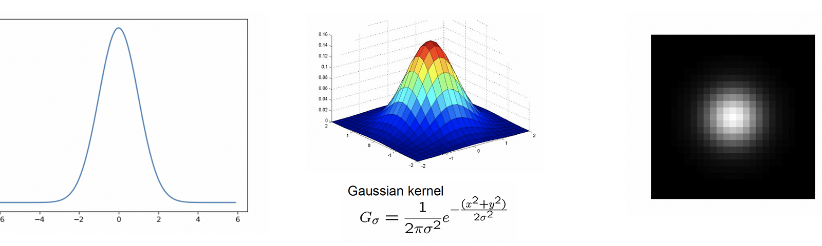 CV 2. Gaussian and Median Filter, Separable 2D filter. 