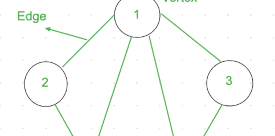 Graphs in JavaScript