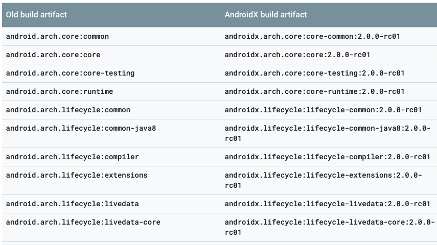 android studio 3.0.1 cannot resolve symbol commit android studio 3.0.1 cannot resolve symbol commit