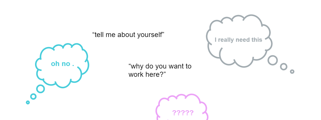 Interview questions surrounded by speech bubbles with “???” and “oh no” and “I really need this” in them.