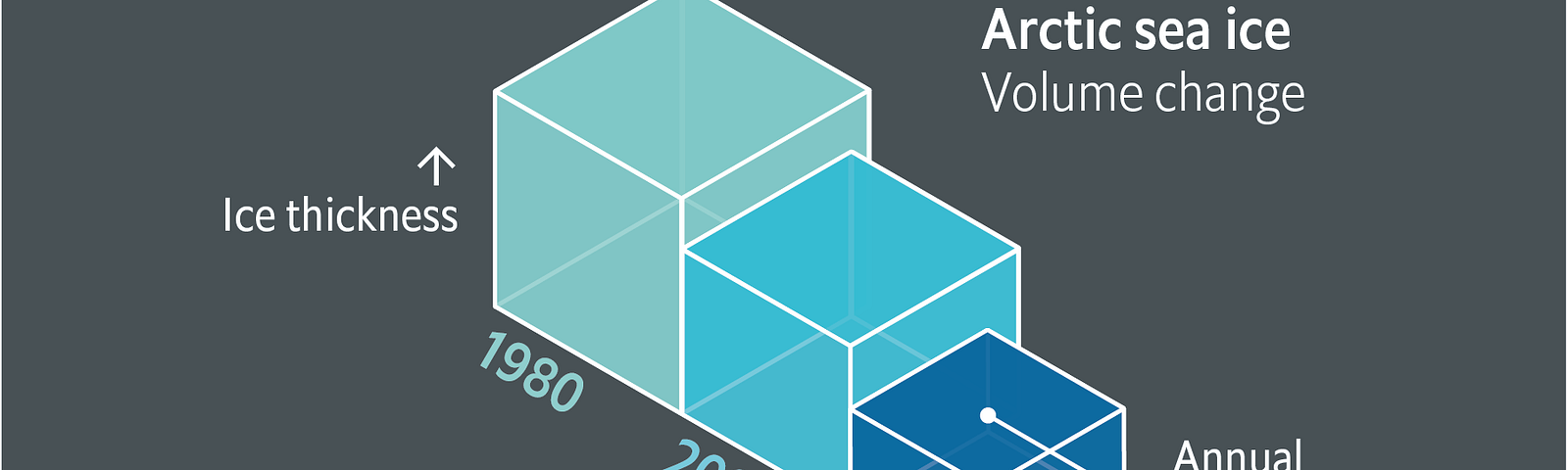 Data Visualization – The Economist
