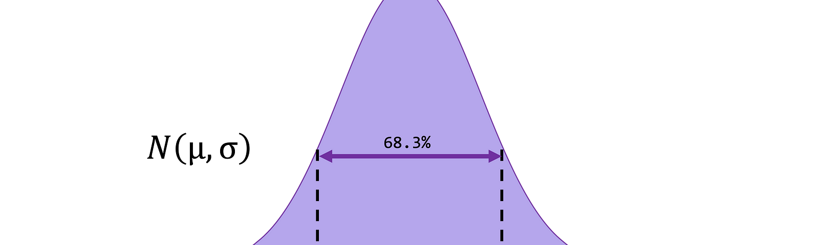 what is paired t test in research