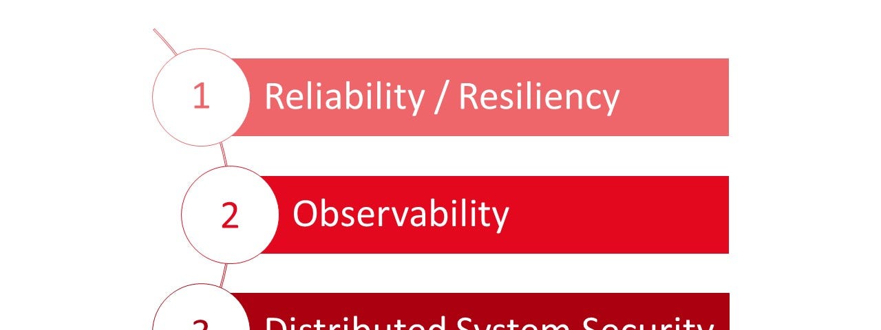 software-testing-memory-leak-medium