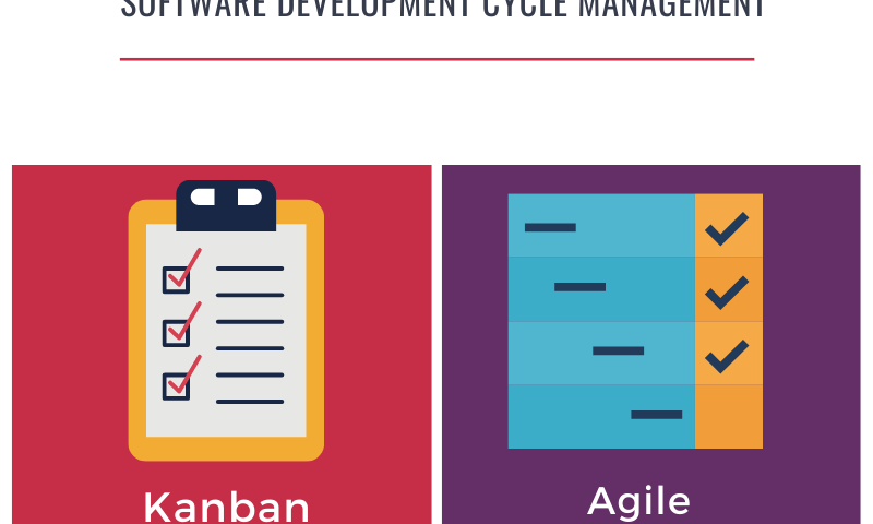 Kanban Versus Agile Inforgraphic with bullet points