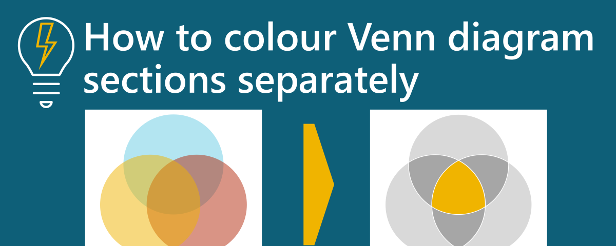 How to create 10x10 waffle charts for visualising percentages