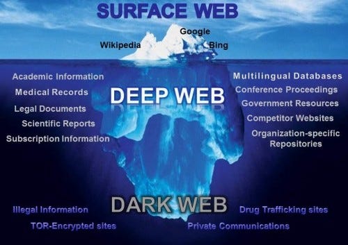 Archive of stories about Darkweb Medium