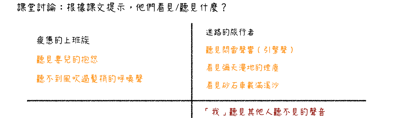 Nature Writing 踢他碎碎念 Medium