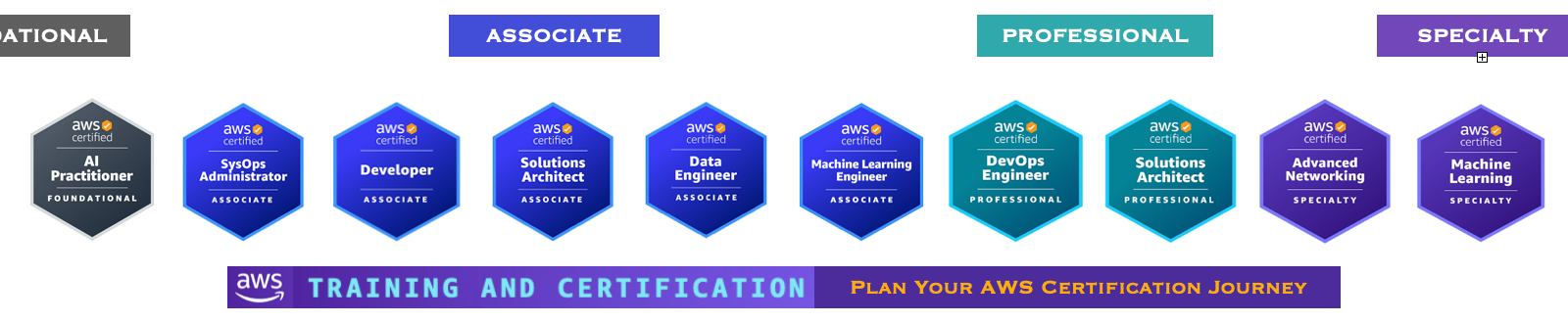 https://aws.amazon.com/certification/