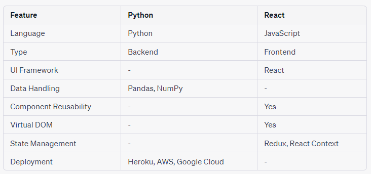 Exception Handling in Python: Handling Errors and Exceptions Made Easy, by  Dr. Soumen Atta, Ph.D.