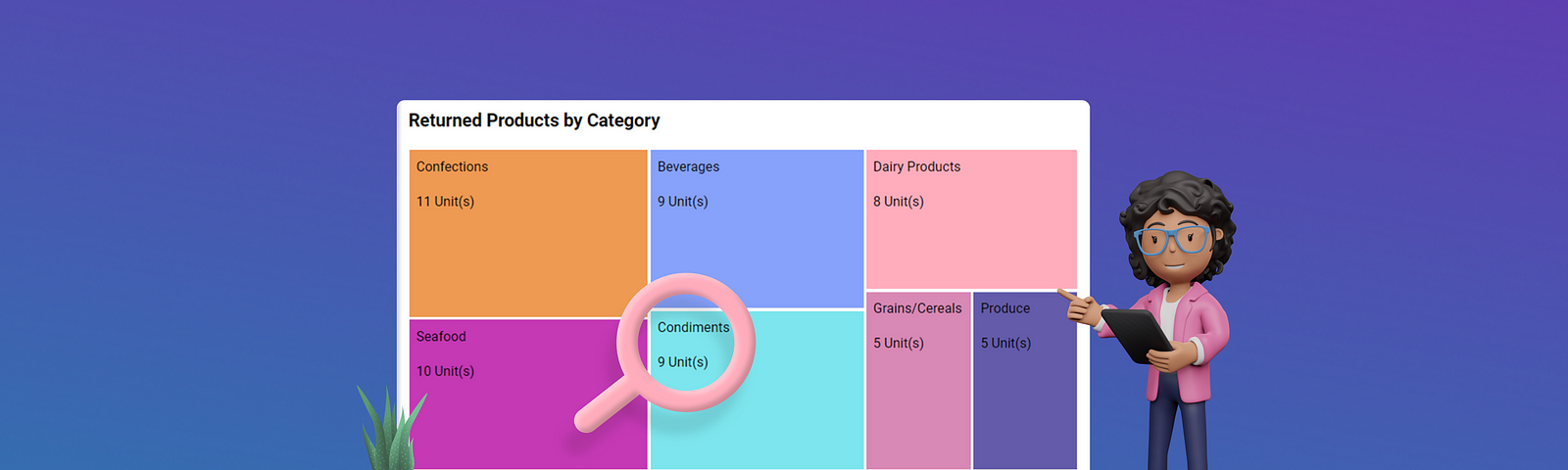 Refining Inventory Management with Tree Map Visualization