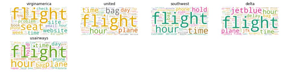 set of word clouds from each airline from the dataset