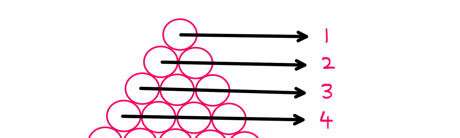 How To Really Solve This Packing Spheres Puzzle? — An illustration showing a triangular structure of circles. The base has 5 circles, the next layer up has 4 circles, the next layer — 3, the next layer — 2, and the final layer — 1. The total number of circles adds up to 15.