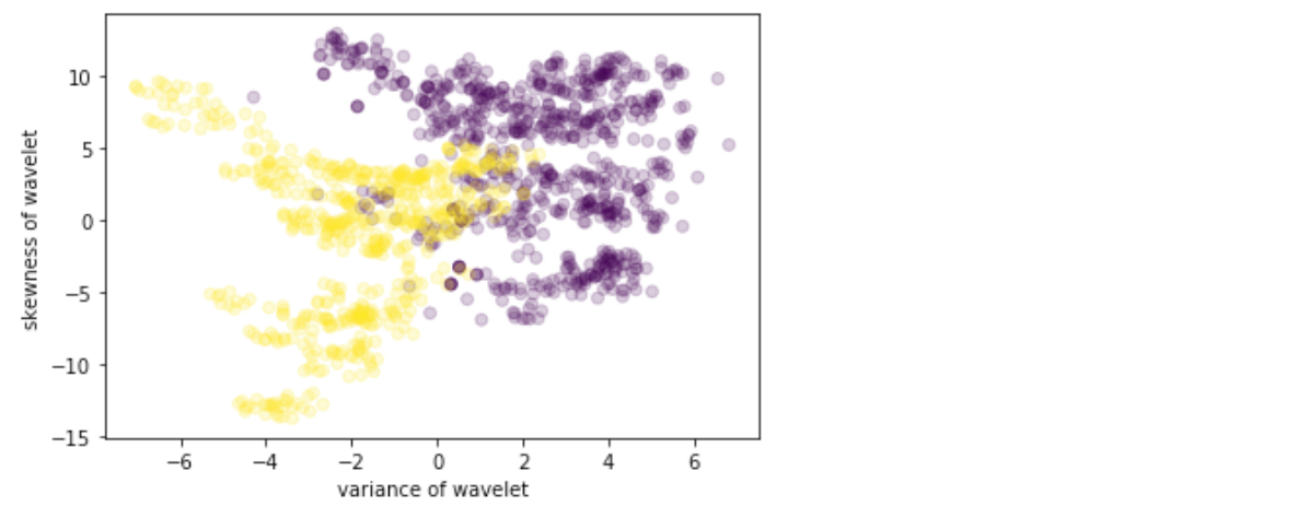 Perplexity in Language Models. Evaluating language models using the…, by  Chiara Campagnola